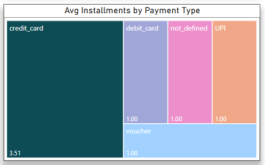 Power BI Total Revenue Visual
